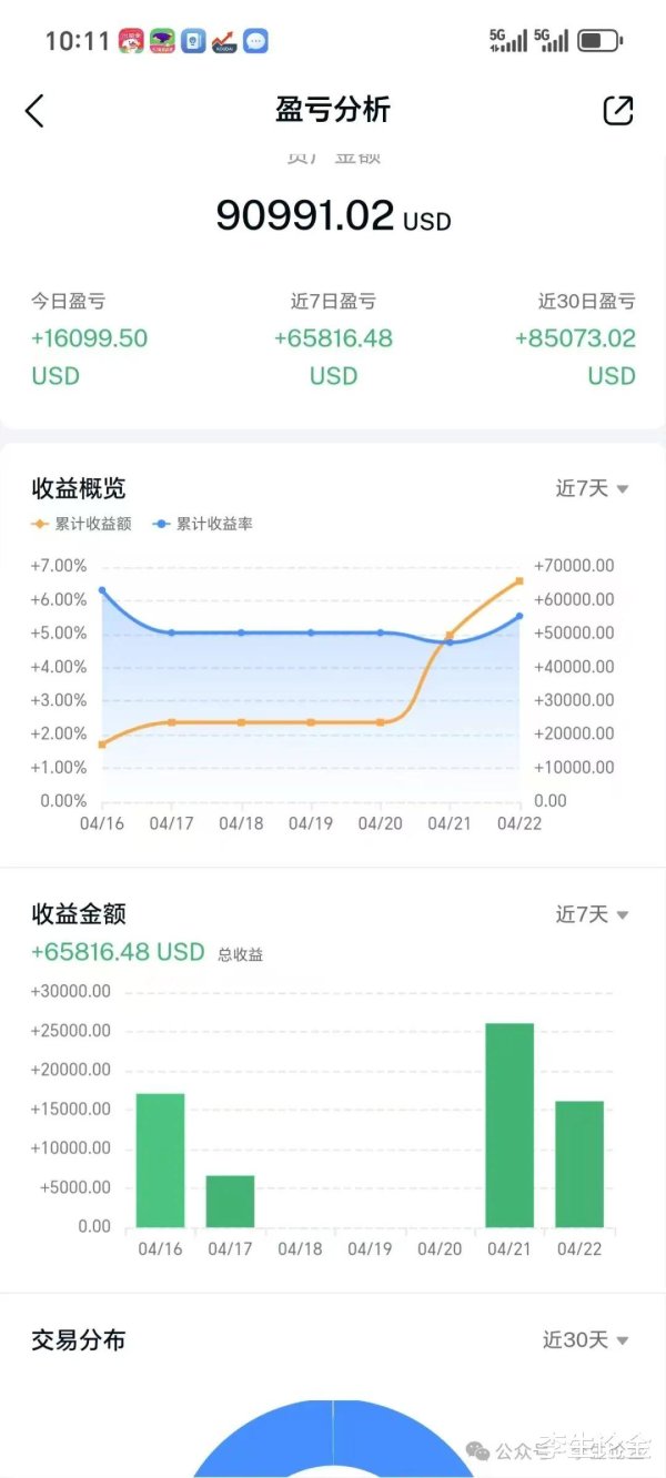 高忆配资 黄金, 很快挑战3500美元!