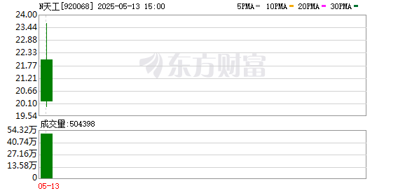 盈配网 天工股份IPO：创新驱动引领钛材高端化，突围破壁掘金消费电子蓝海