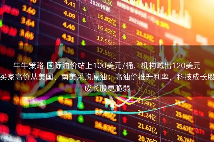牛牛策略 国际油价站上100美元/桶，机构喊出120美元；亚洲买家高价从美国、南美采购原油；高油价推升利率，科技成长股更脆弱